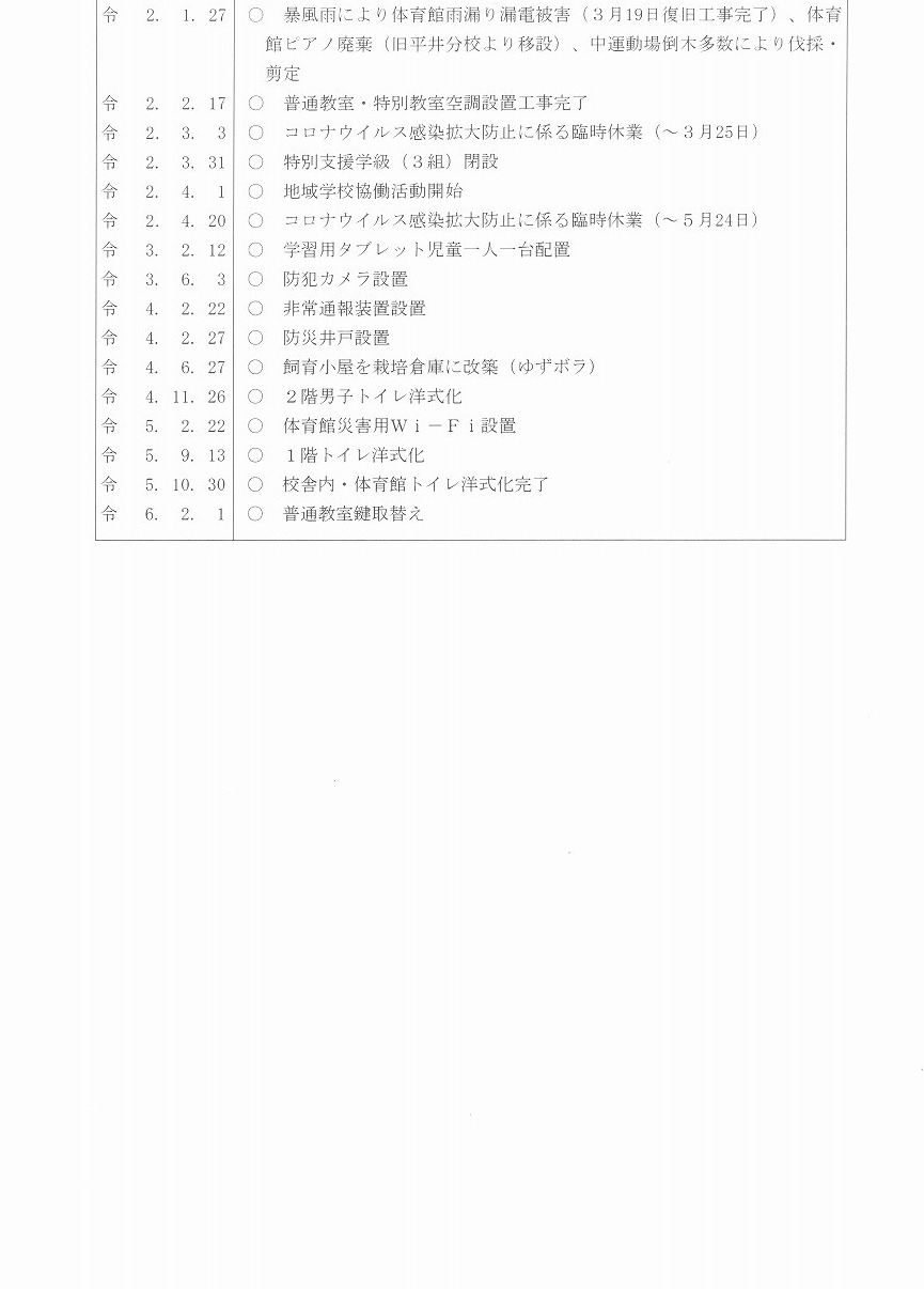 13909円 昭11 和歌山県師範学校規程要覧 和歌山県師範学校編