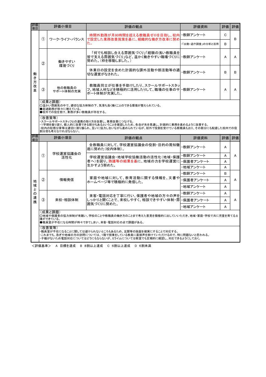 R７年度_自己評価書_前期.pdfの2ページ目のサムネイル
