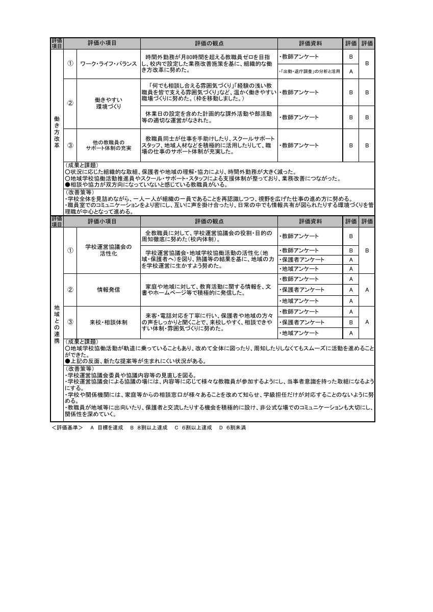 014_清満小_R７年度_自己評価書_後期.pdfの2ページ目のサムネイル