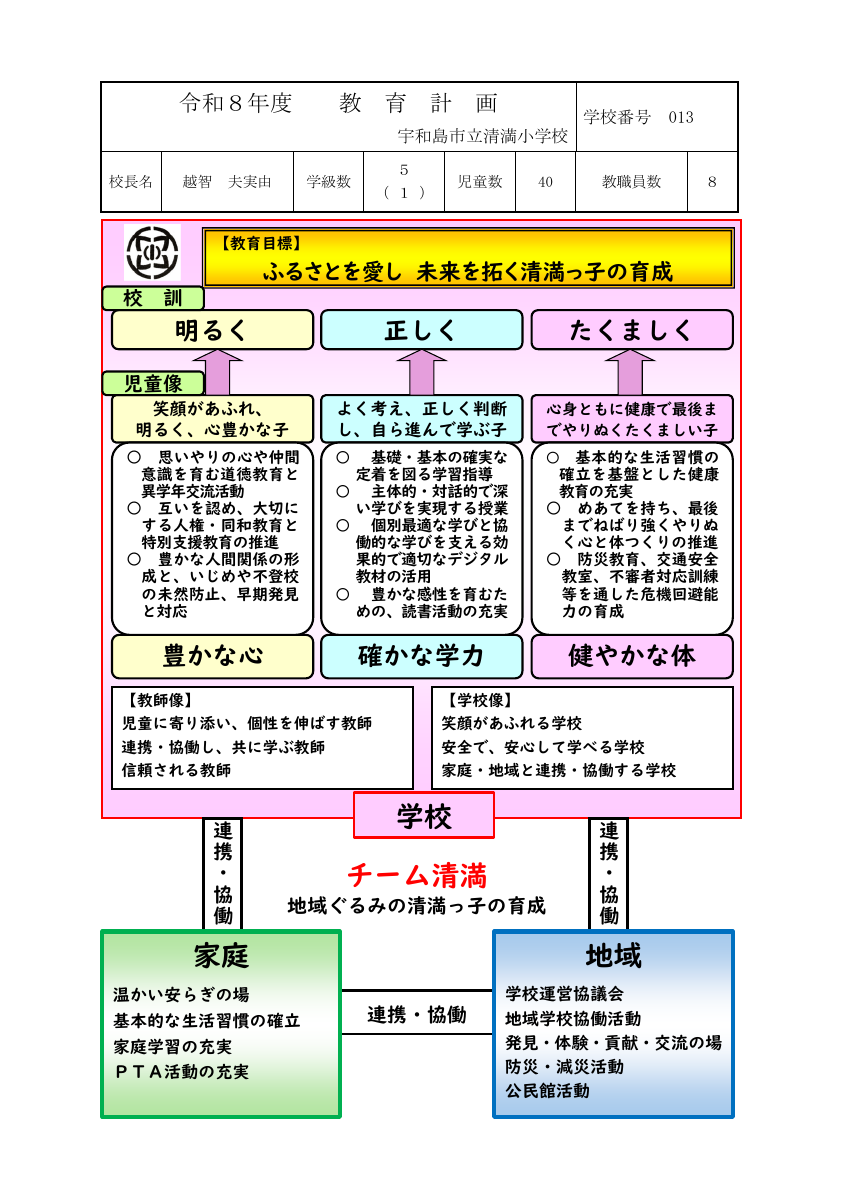 R8_教育計画（清満小）.pdfの1ページ目のサムネイル